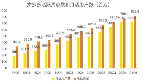 蓝海项目拼多多视频带货课，2022年入百万新风口【视频教程+软件】|小鸡网赚博客