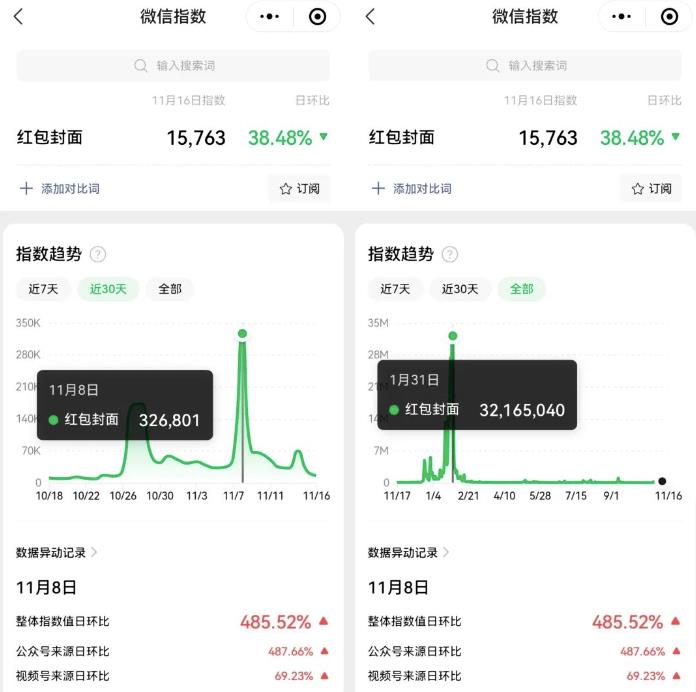 红包封面项目思路拆解，22年最后一波红利，分享给你可以提前布局了！|小鸡网赚博客